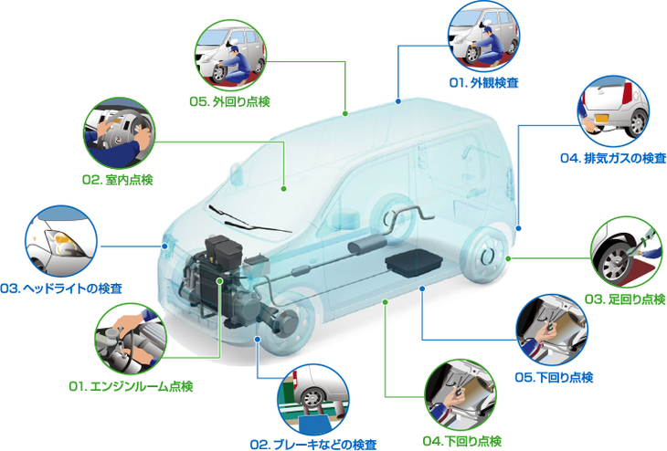 やっぱり安心！スズキのお店では「車検」と同時に「法定2年点検」も行います。